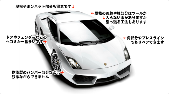 デントリペアで直せるヘコミの場所